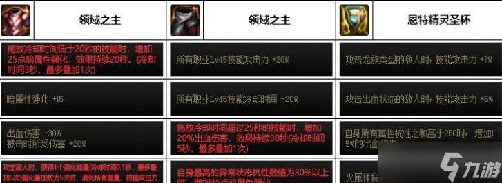 DNF2023死靈裝備選擇