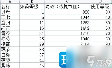 《新倩女幽魂》平民玩家怎么致富-生活玩法技能攻略