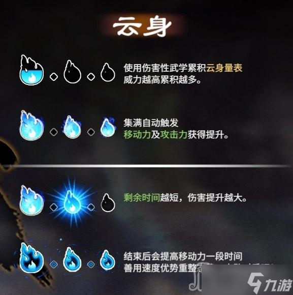 《天命奇御：归途》云身值提升方法