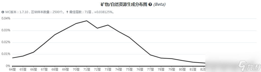 《我的世界》魔法金屬櫻花木怎么獲得