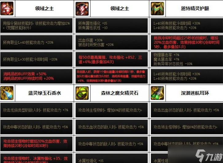 DNF2023男街霸装备选择