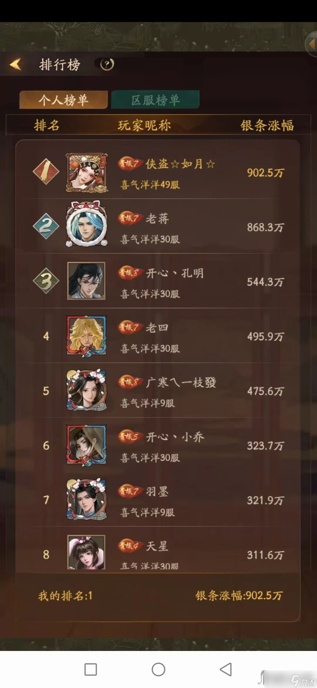 《叫我大掌柜》酒肆冲榜技巧攻略