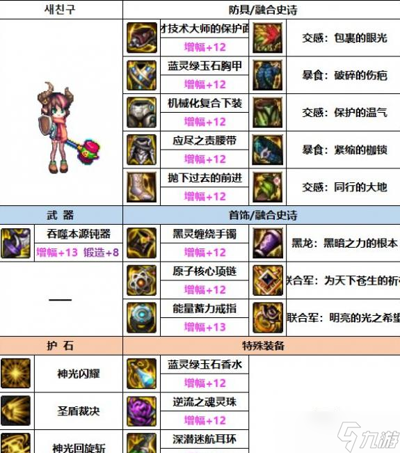 DNF2023帕拉丁装备选择