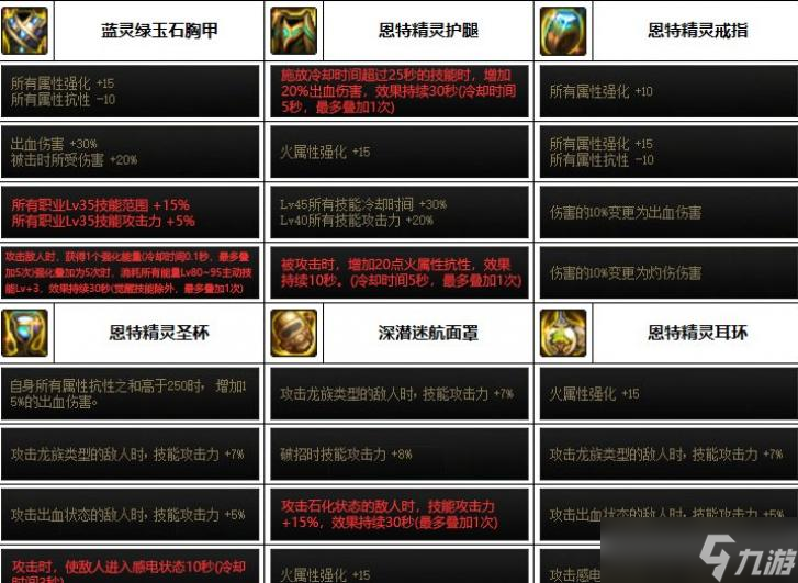DNF2023女街霸装备选择