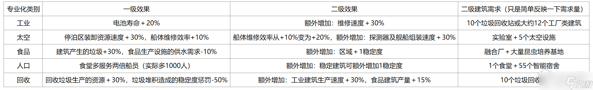 《伊克西翁》區(qū)域?qū)I(yè)化效果介紹