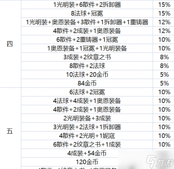 金鏟鏟之戰(zhàn)地下魔盜團獎勵一覽