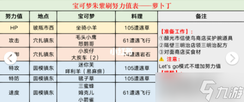 《宝可梦朱紫》10分钟刷满努力值指南