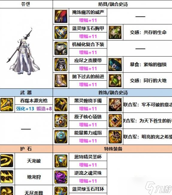 DNF2023光枪装备选择