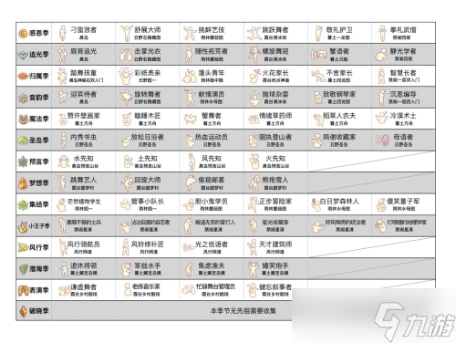 光遇过往季节先祖在哪 全季节先祖位置大全