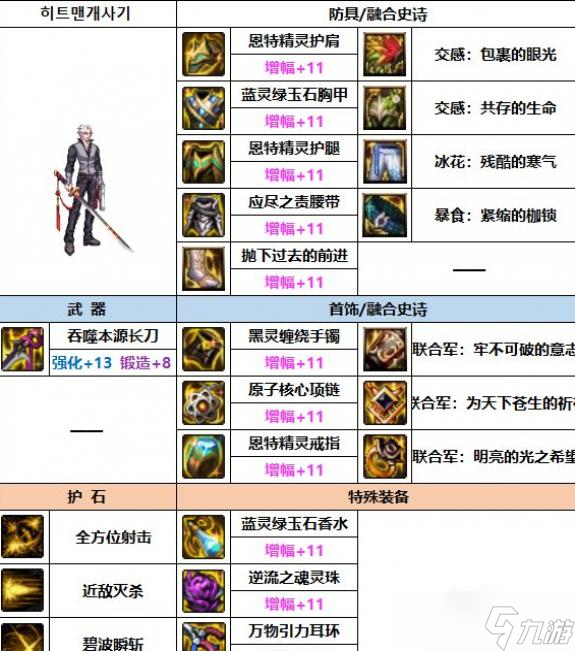DNF2023暗刃装备选择
