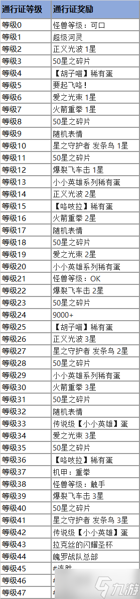 《云顶之弈》怪兽来袭云顶宝典通行证奖励一览