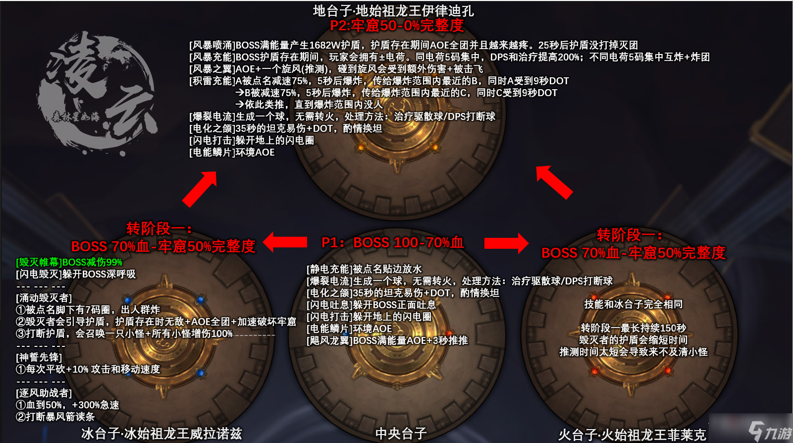 《魔兽世界》化身巨龙牢窟H尾王莱萨杰丝打法详解
