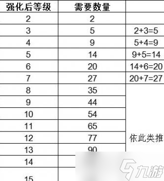 猫咪公寓2新手玩法攻略