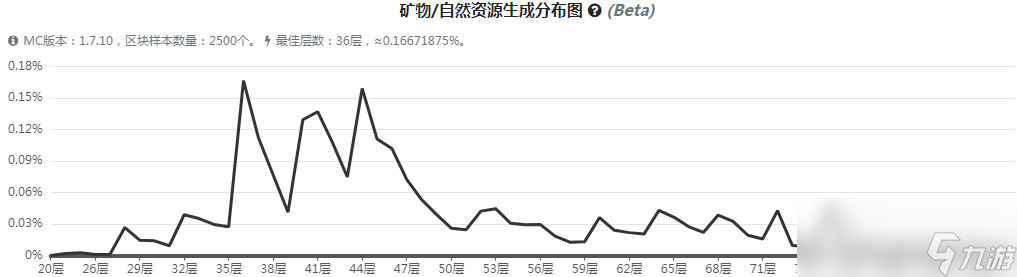 《我的世界》魔法金属龙苔怎么获得