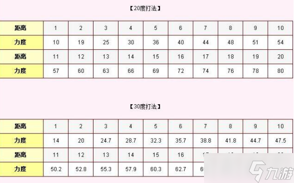 弹弹堂大冒险力度表大全2022 弹弹堂大冒险力度表最新分享