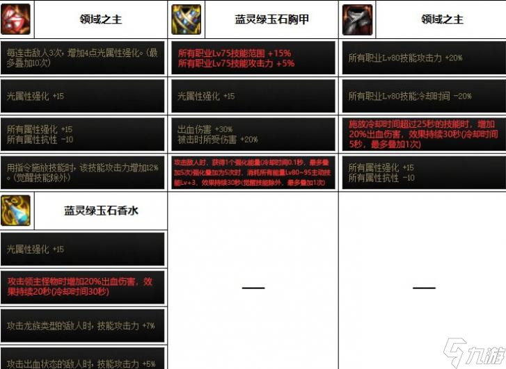 DNF2023佣兵装备选择