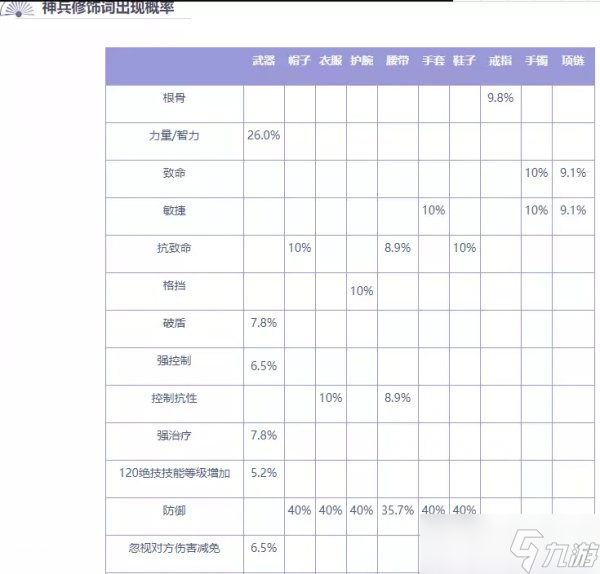 《新倩女幽魂》如何低成本打造高等傳家寶 低成本打造高等傳家寶攻略
