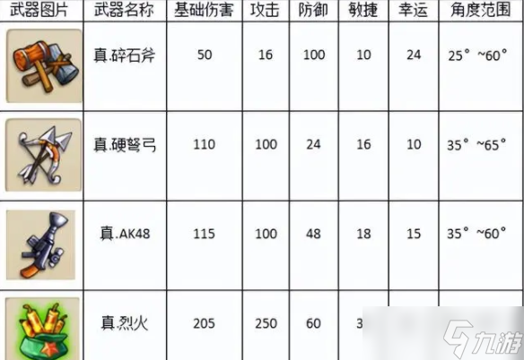 弹弹堂大冒险什么武器好用 弹弹堂大冒险强力武器推荐