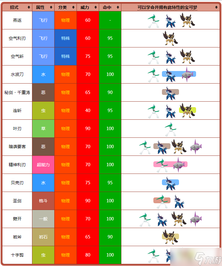 《寶可夢：朱紫》鋒銳特性介紹