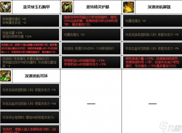 DNF2023复仇者装备选择