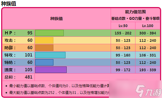 《寶可夢(mèng)：朱紫》單刷6星太晶坑寶可夢(mèng)跟風(fēng)超能艷鴕分享