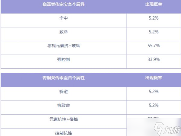 《新倩女幽魂》如何低成本打造高等傳家寶 低成本打造高等傳家寶攻略