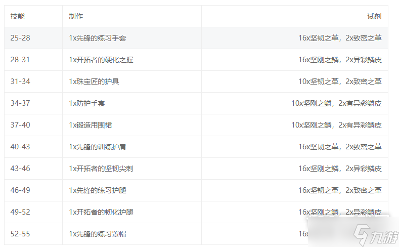 《魔獸世界》10.0制皮怎么升級