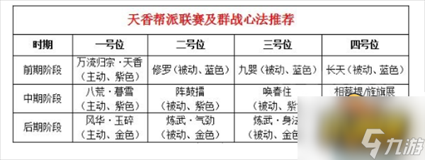 天涯明月刀天香用什么心法好-天香心法搭配推荐大全