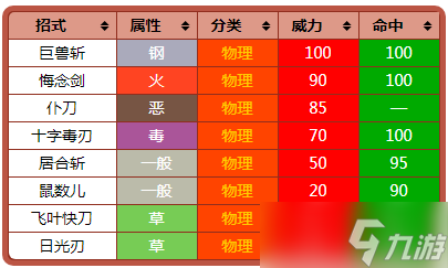 《宝可梦：朱紫》锋锐特性介绍
