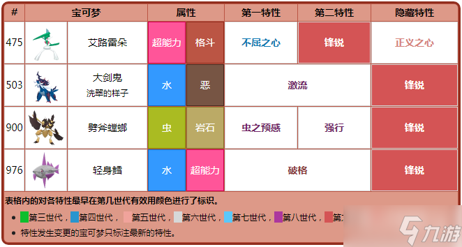《宝可梦：朱紫》锋锐特性介绍