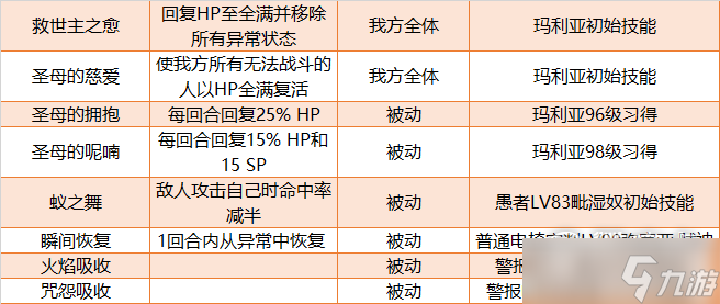 女神異聞錄5皇家版回復(fù)P畢業(yè)面具分析