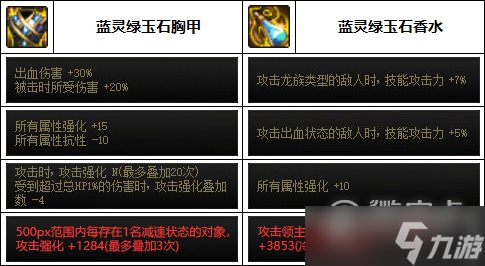 DNF男散打巴卡妮装备搭配