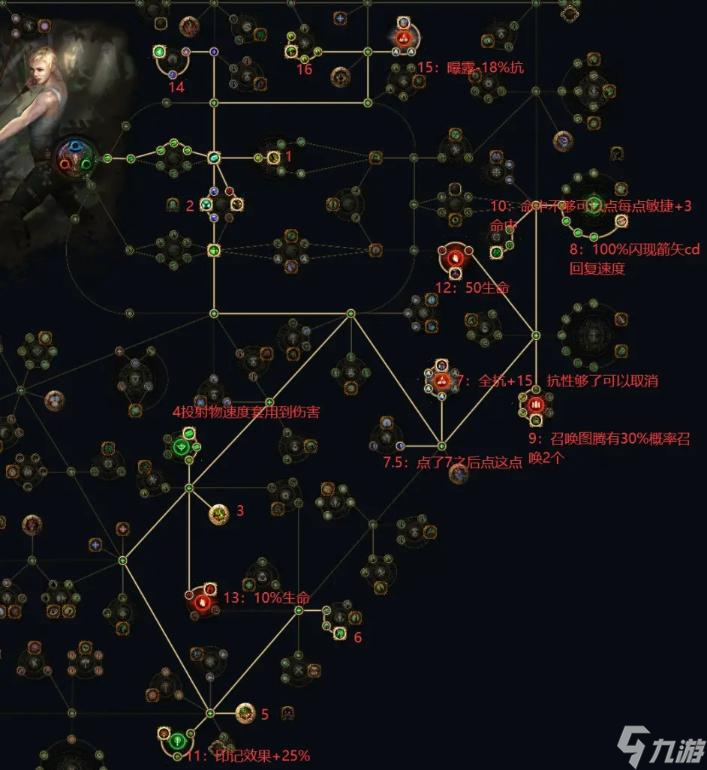 《流放之路》S21闪电箭火力弩炮开荒攻略 技能思路详解