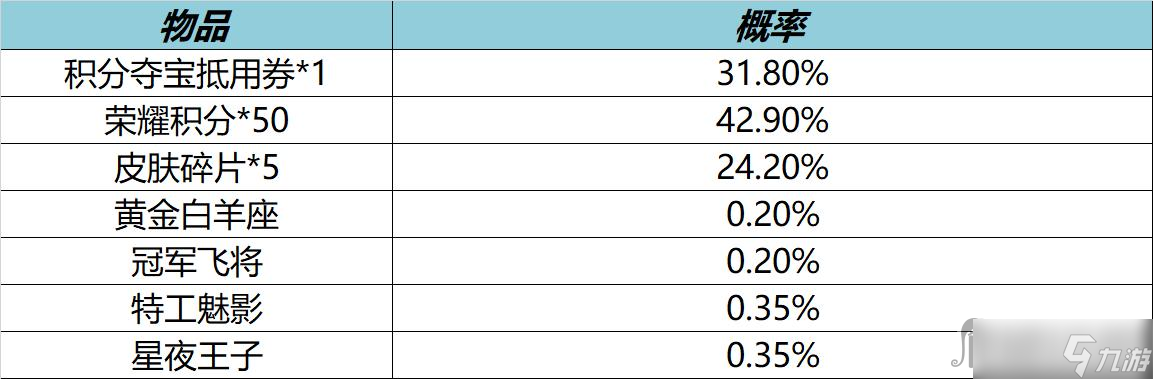 《王者荣耀》12月15日更新内容介绍2022