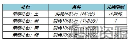 《王者荣耀》12月15日更新内容介绍2022