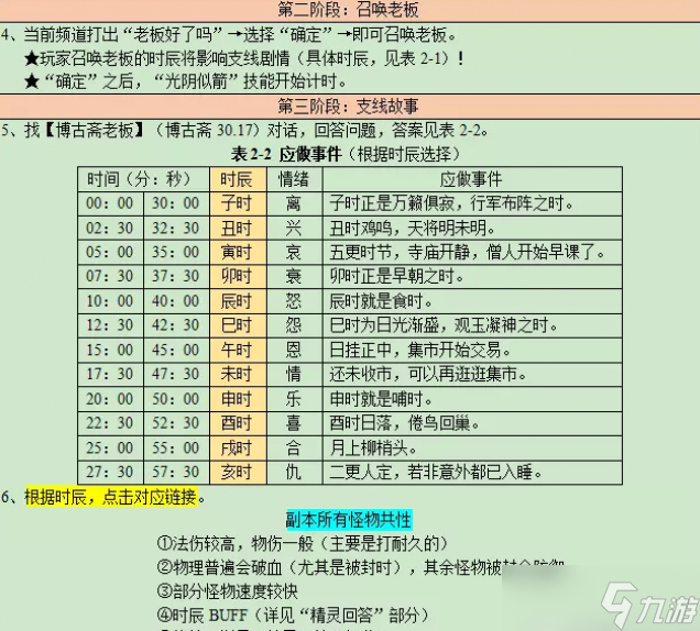 梦幻西游寻宝十二时辰丑时副本攻略