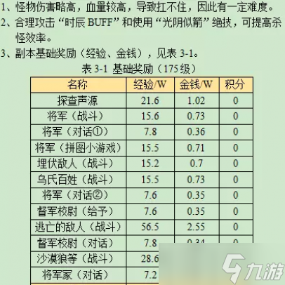 梦幻西游寻宝十二时辰子时副本攻略