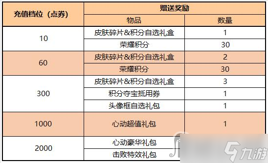 《王者荣耀》12月15日更新内容介绍2022