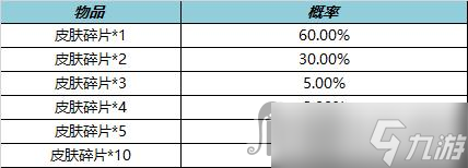 《王者荣耀》12月15日更新内容介绍2022