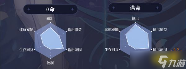 《原神》神里绫人几命可以玩 神里绫人命座性价比分享