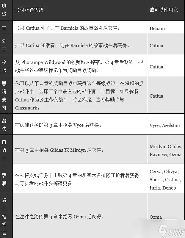 《皇家骑士团：重生》特殊职业解锁方法攻略