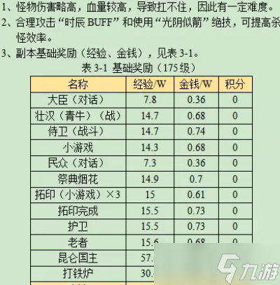 梦幻西游寻宝十二时辰卯时副本攻略