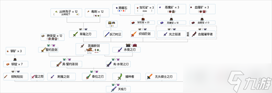 2023泰拉瑞亞合成表最新分享 2023泰拉瑞亞合成表大全一覽