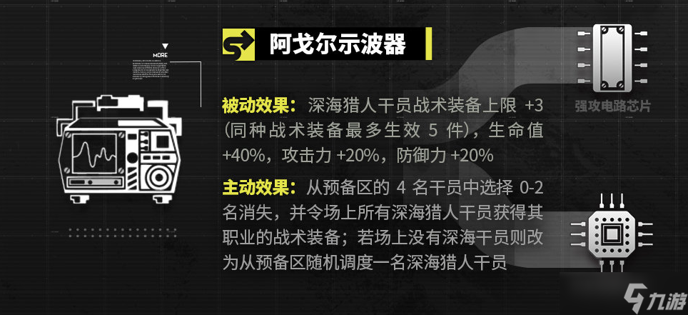 明日方舟极西安保派驻有哪些导向元件 明日方舟极西安保派驻新导向元件一览