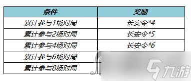 《王者榮耀》12月15日更新內(nèi)容介紹2022