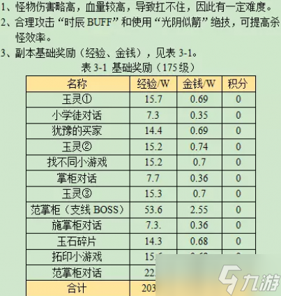 梦幻西游寻宝十二时辰巳时副本攻略