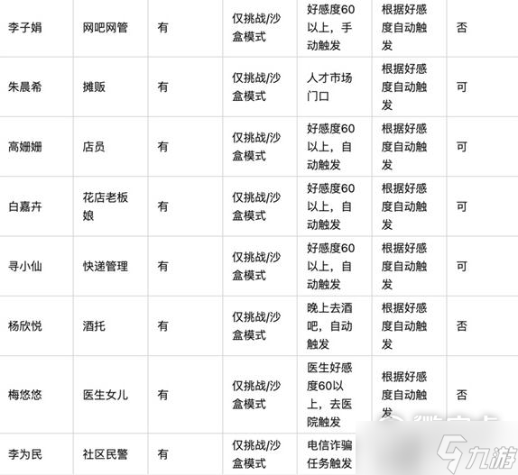 大多数哪些人物可以触发剧情