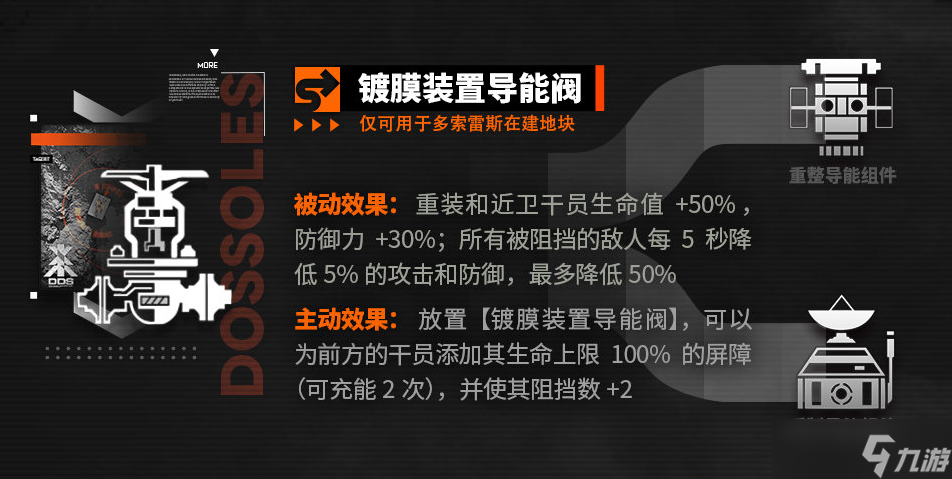 明日方舟极西安保派驻有哪些导向元件 明日方舟极西安保派驻新导向元件一览