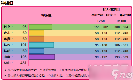 宝可梦朱紫单刷6星太晶坑宝可梦跟风超能艳鸵一览