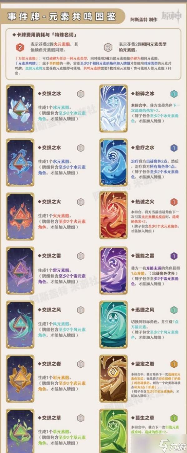 原神七圣召唤行动牌效果一览